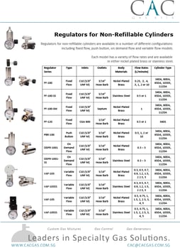 NRC Regulator Spec Sheet_CAC Asia copy