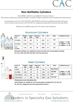 NRC spec sheet _CAC Asia copy