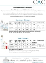 NRC spec sheet _CAC GAS Asia