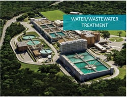 Market_water wastewater treatment