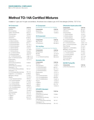 Method TO Standards List