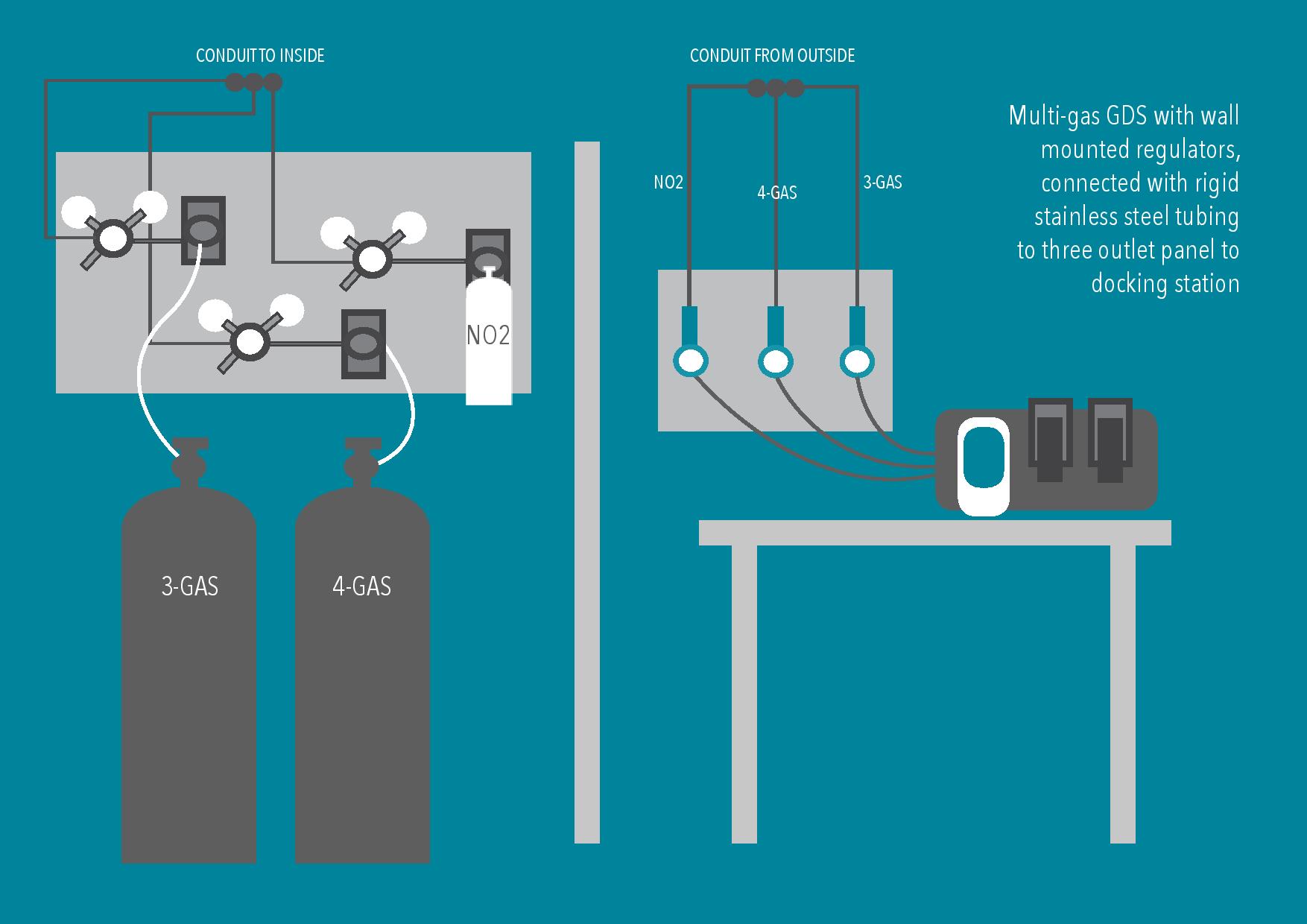 Gas_Distribution_Systems_GDS-100